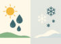 Illustration zeigt den Unterschied der Luftfeuchtigkeit Sommer vs Winter mit warm-feuchter und kalt-trockener Luft.